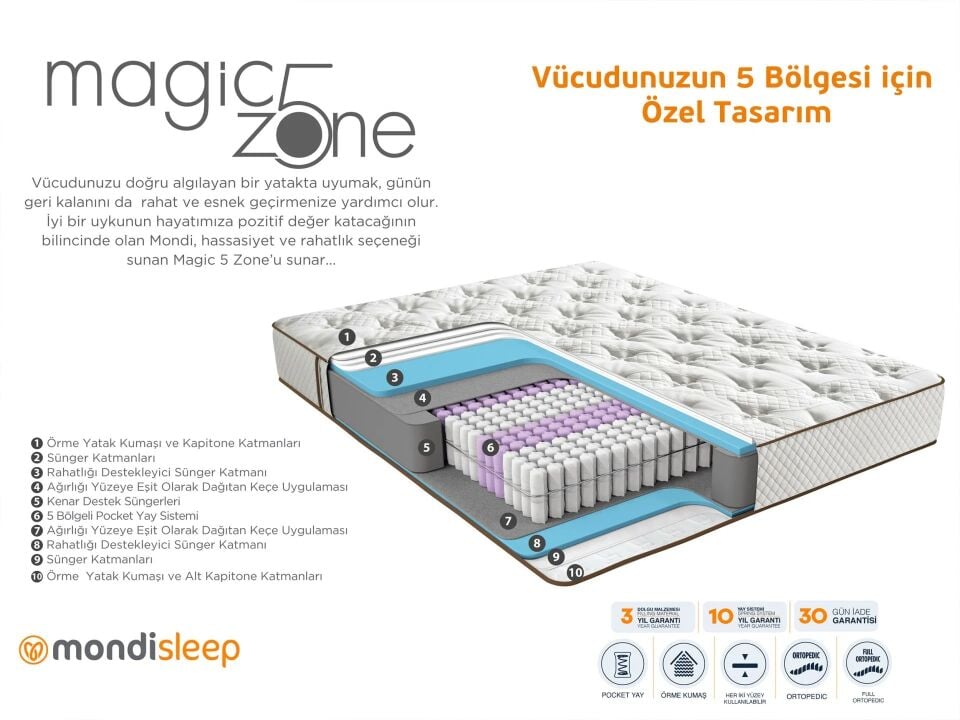 MAGİC 5 ZONE YATAK 160x200